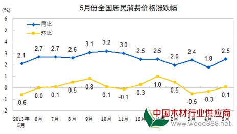 來源：國家統計局