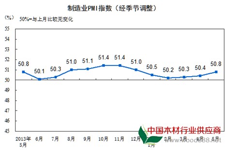 來源：國家統計局