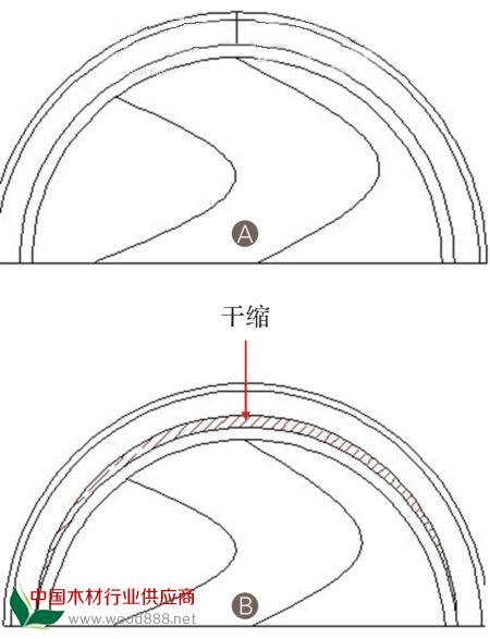 圓桌桌面的“露白”