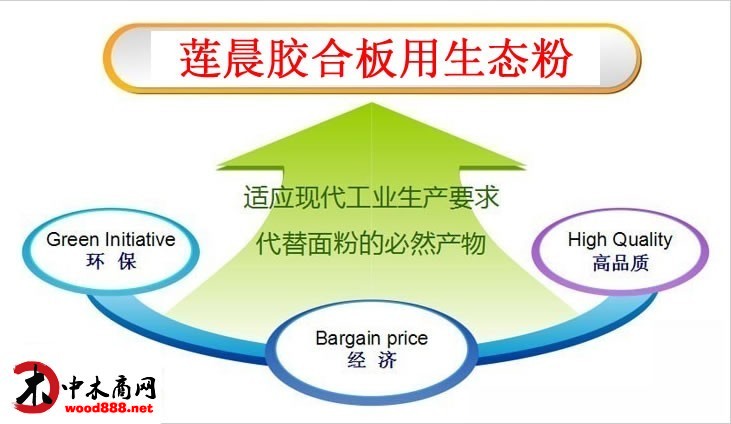 膠合板用低價高性能面粉_蓮晨生態粉