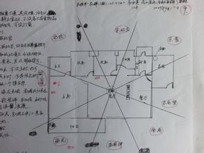 風水設計