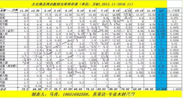 太倉港及周邊板材價(jià)格、庫存統(tǒng)計(jì)數(shù)據(jù)及分析