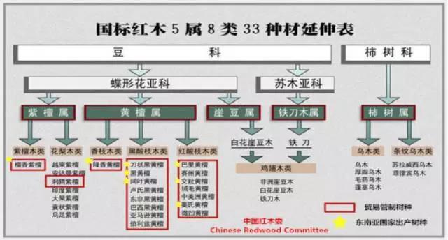 2017年紅木家具市場(chǎng)會(huì)回暖嗎？