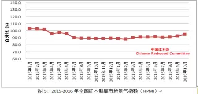 2017年紅木家具市場(chǎng)會(huì)回暖嗎？