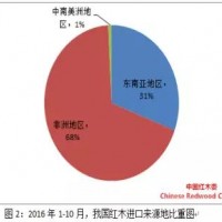 2017年紅木家具市場會回暖嗎？