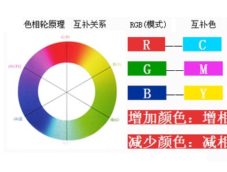 非常實用家具維修補漆技術