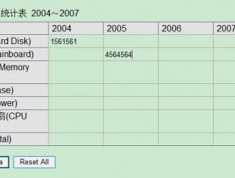 Table表格和div布局哪個更利于網站優化？