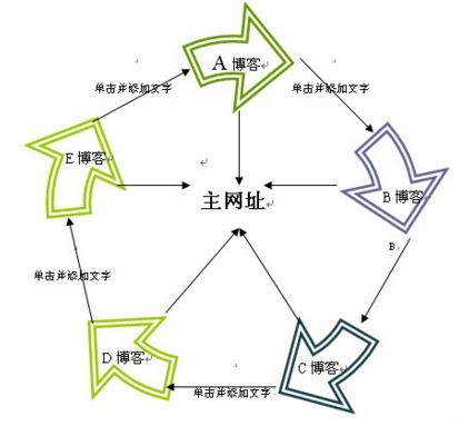 SEO：網(wǎng)站內(nèi)部?jī)?yōu)化的四大技巧