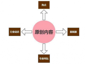 從收錄到排名、從排名到流量需要經歷什么？