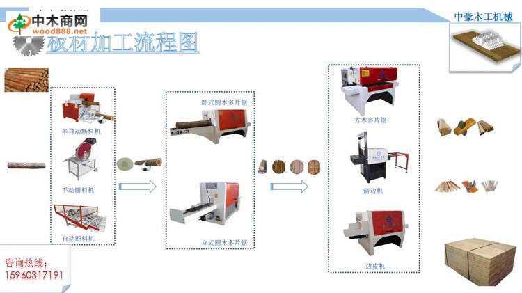 展望2017木材行業市場情景 多片鋸設備比較佳搭配方案