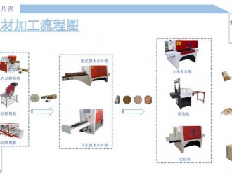 森工集團汪清林源木業啟示錄一套多片鋸加工優化方案