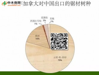 加拿大木材2016年對中國出口下跌10% 仍以SPF板材為主