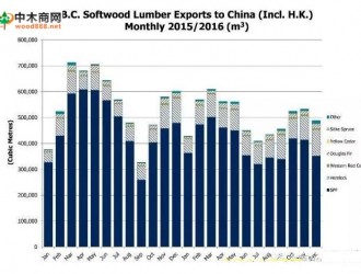 加拿大鐵杉對中國市場出口增長24% 成2016加材亮點