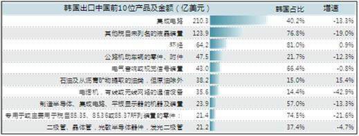 樸槿惠下臺(tái)了,才知道中國(guó)對(duì)韓國(guó)經(jīng)濟(jì)有多么重要!