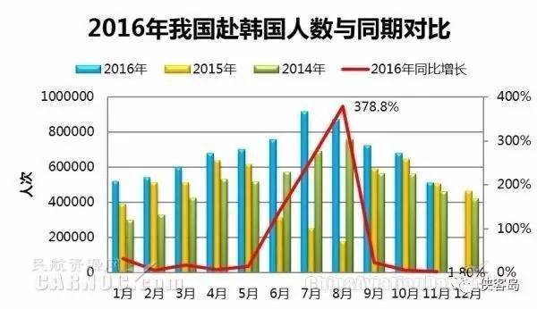 樸槿惠下臺(tái)了,才知道中國(guó)對(duì)韓國(guó)經(jīng)濟(jì)有多么重要!