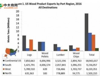 美國-亞洲木屑顆粒出口市場概況