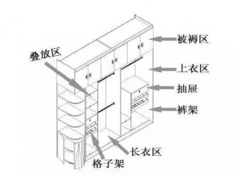 大衣柜設計尺寸數據總匯