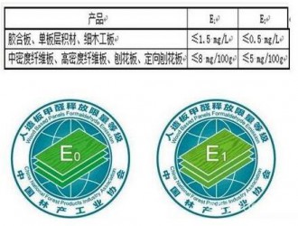 《人造板甲醛標準》與木材合法性研修班在江蘇舉辦