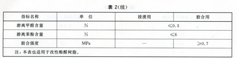  GB/T 14732-2006 木材工業膠粘劑用脲醛、酚醛、三聚氫胺甲醛樹脂