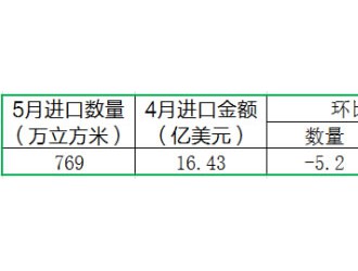 5月份我國進口木材量價齊降！進口總量仍比去年同期增幅明顯！