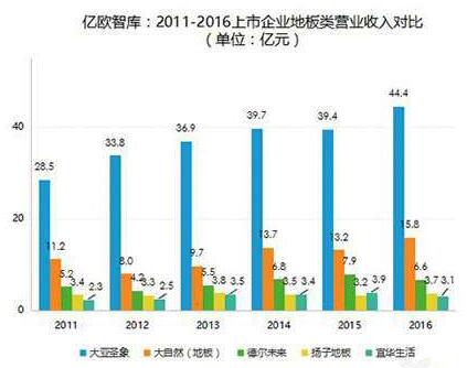 大自然PK圣象 角逐地板之王誰比較強?