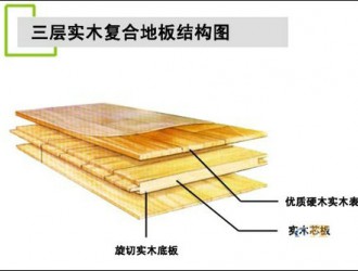 三層實木復合地板