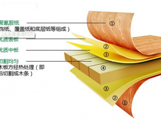 原木免漆飾面板生產廠家淺談生態板的生構造知識