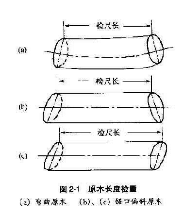 原木材積表