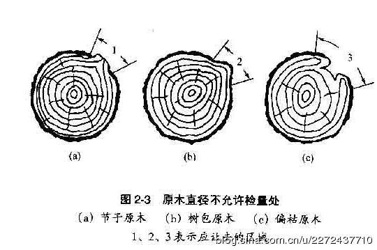 原木材積表