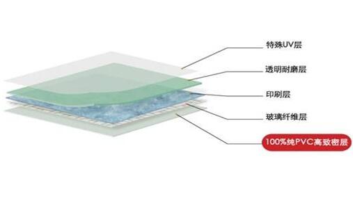 PVC地板_PVC地板有那些種類