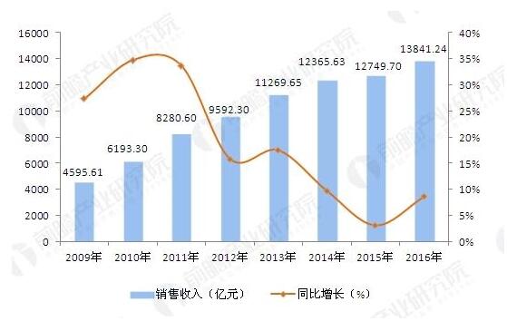 木材加工行業仍面臨挑戰 綠色制造成為發展必由之路