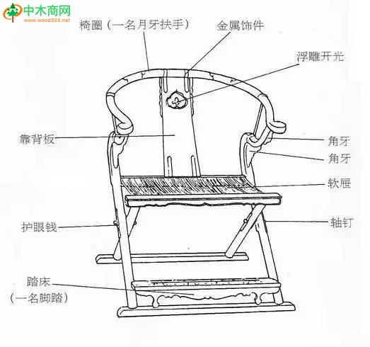 中國古坐具形制