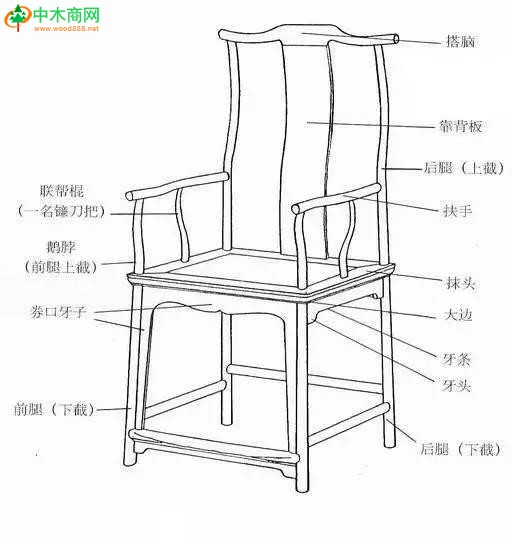 四出頭官帽椅