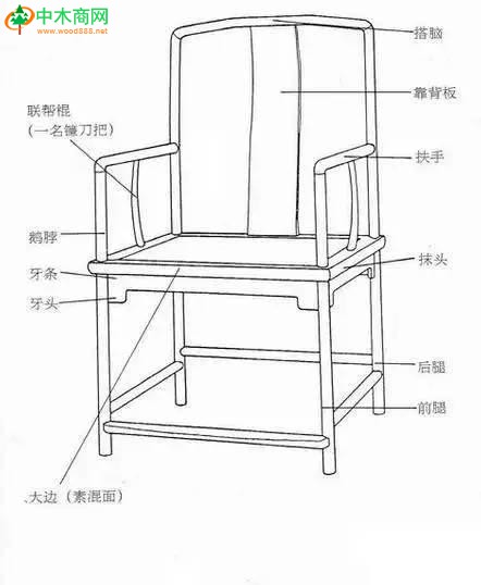 南官帽椅