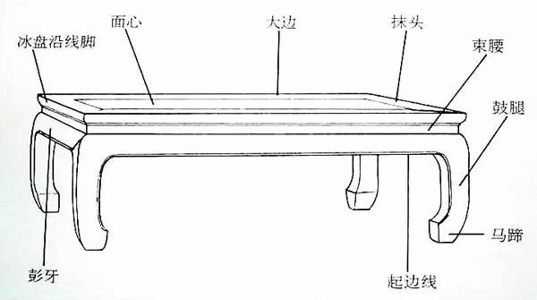 有束腰鼓腿彭牙炕桌