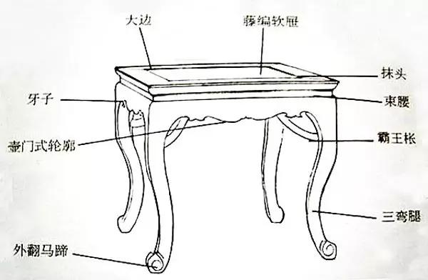 三彎腿有束腰杌凳