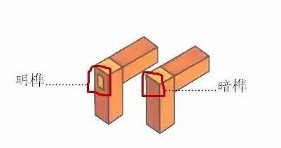 榫卯結(jié)構(gòu)中的明榫和暗榫