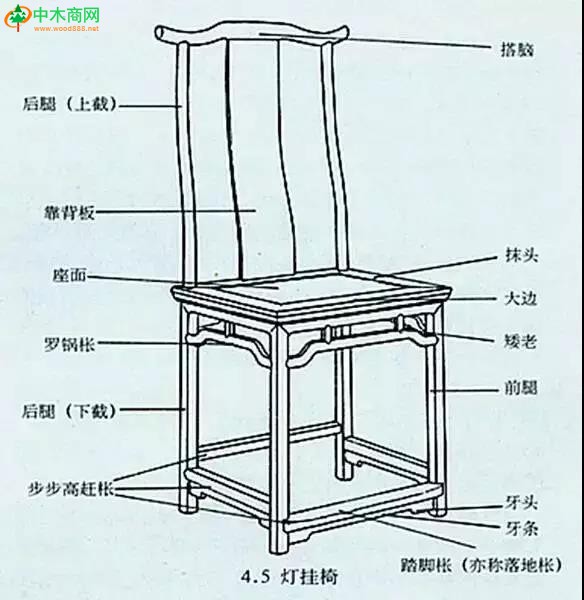 燈掛椅形制