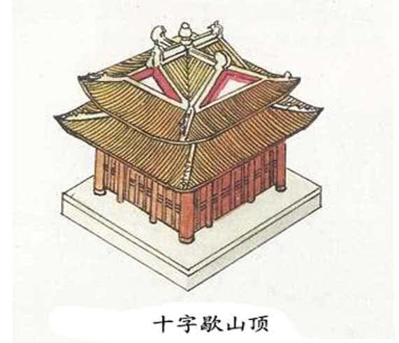 廡（wǔ）殿頂又稱四阿頂