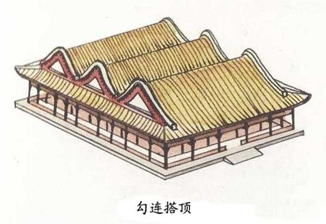 圖解中國古建筑屋頂形式