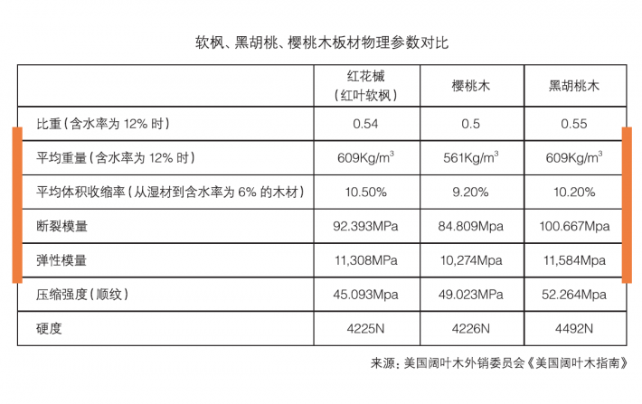 美國農業部最新的 2017年報告