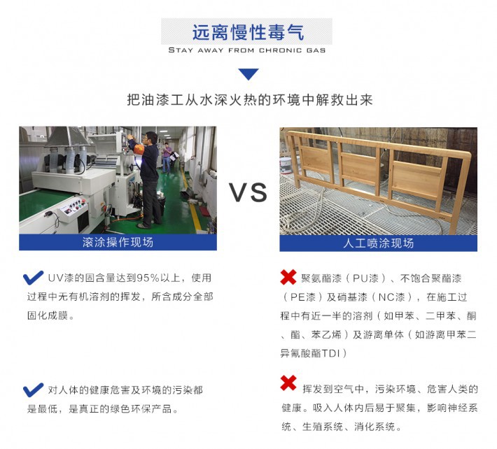 遠離慢性毒氣，UV漆的固含量達到95%以上，使用過程中無有機溶劑的揮發，所含成分全部 固化成膜。 /對人體的健康危害及環境的污染都 是比較低，是真正的綠色環保產品。