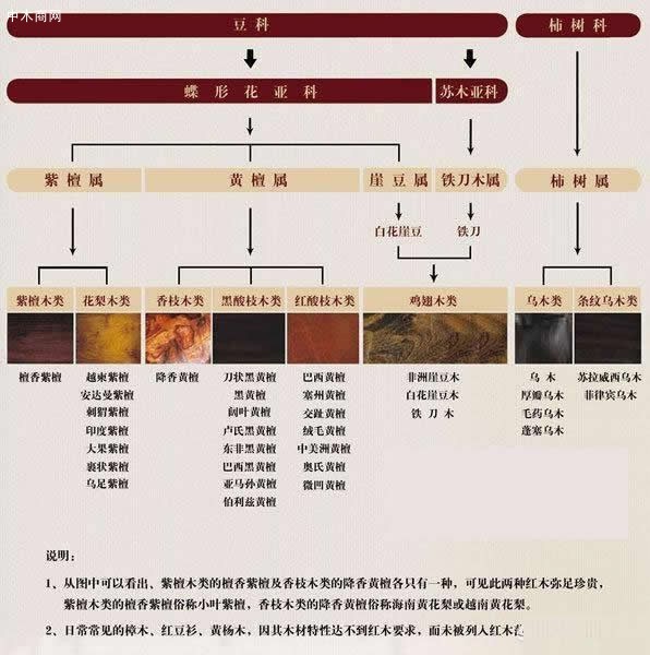 可以從哪些方面判斷紅木家具的優(yōu)劣？