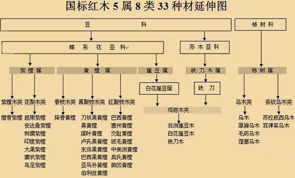 紅木末端低谷的雞翅木和烏木