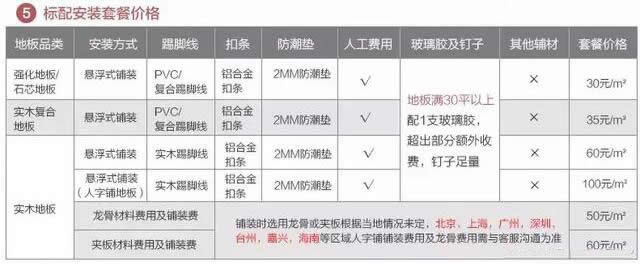 實(shí)木地板一般用龍骨法和毛地板龍骨法鋪設(shè)