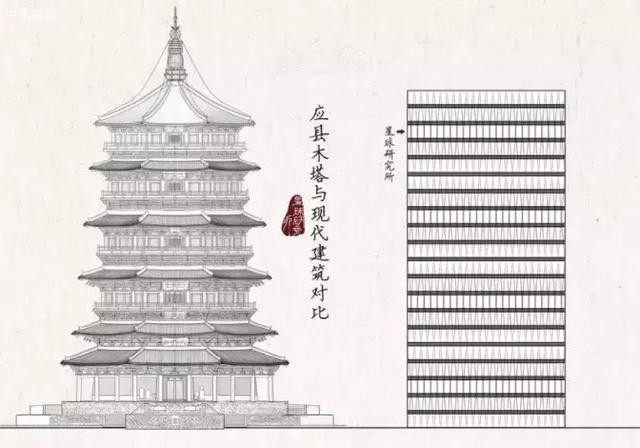 但是位于山西省朔州市應縣的佛宮寺釋迦塔是個例外