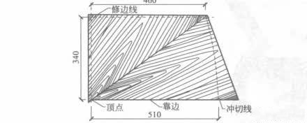 將拼合后的薄木折疊成如下圖所示的形式