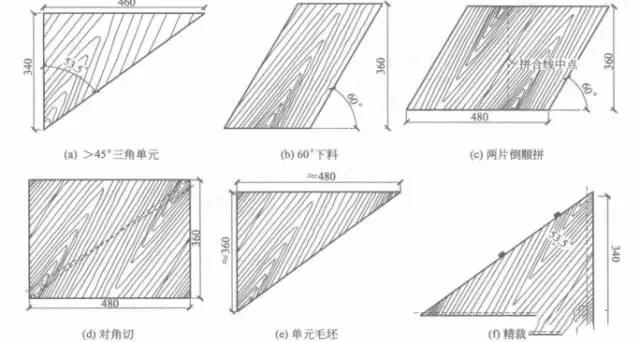 兩種方式陳昌文用圖片的方式給大家展示一下