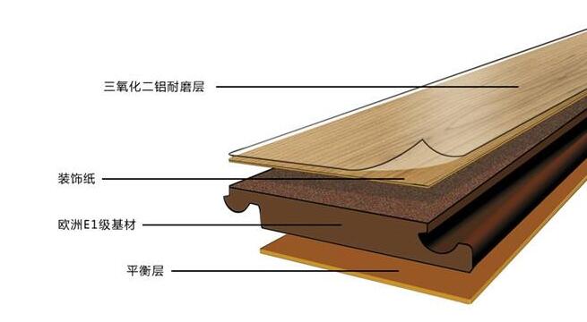 復(fù)合地板和實木地板的區(qū)別是什么