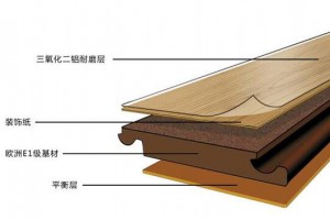 復(fù)合地板和實(shí)木地板的區(qū)別是什么